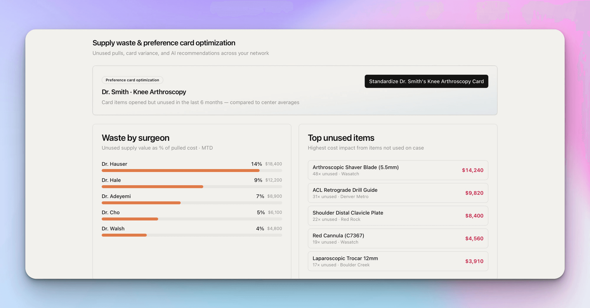 Finch supply waste and preference card optimization dashboard with waste by surgeon and top unused items